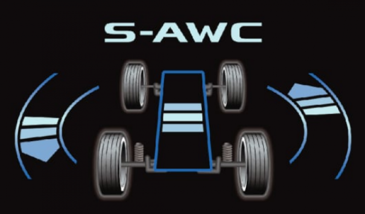 Фирменная система полного привода Super All Wheel Control